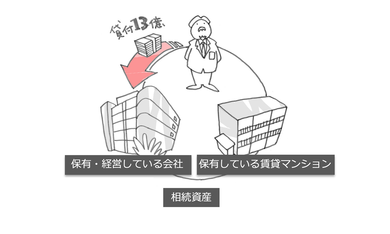 物件売却と税理士との連携による相続税対策