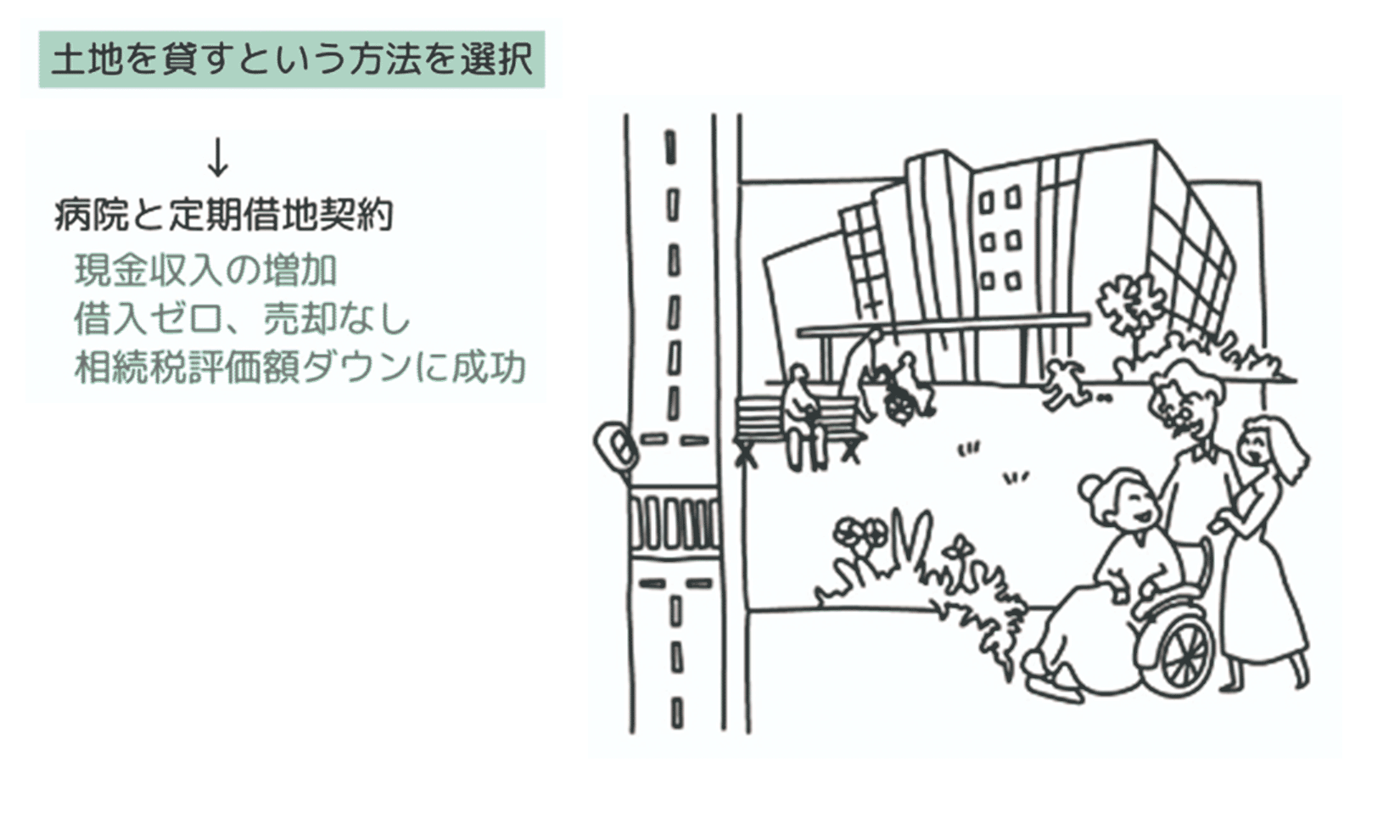 広大地(1600㎡超)を借入金ゼロで有効活用
