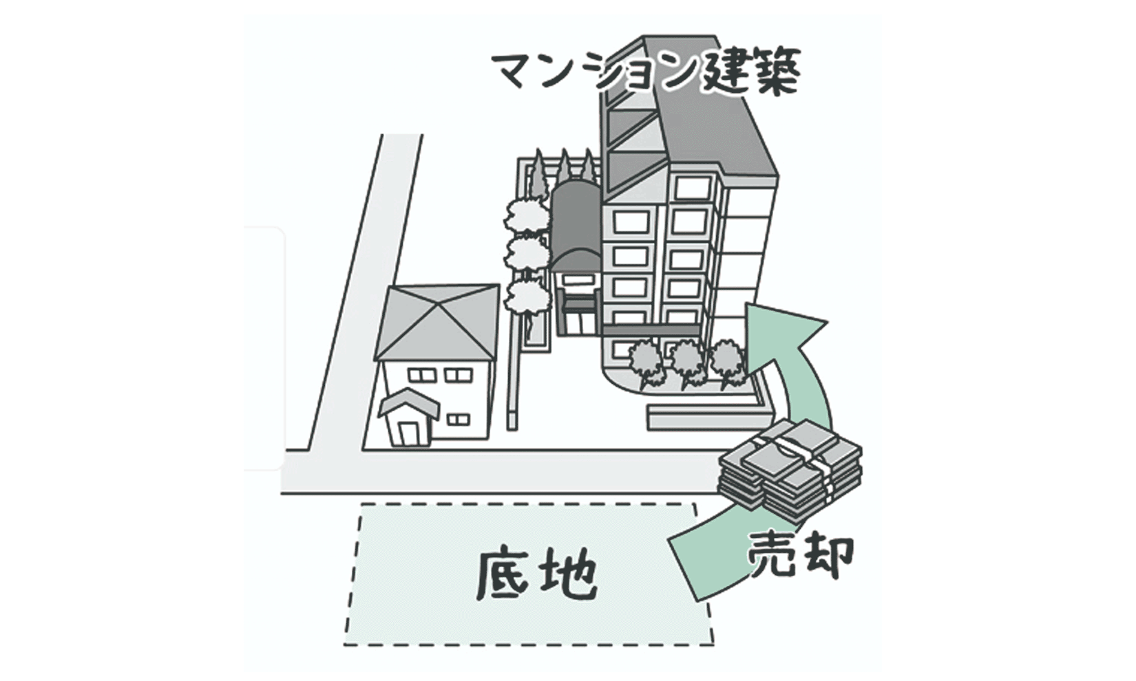 資産組み換えによる相続税対策